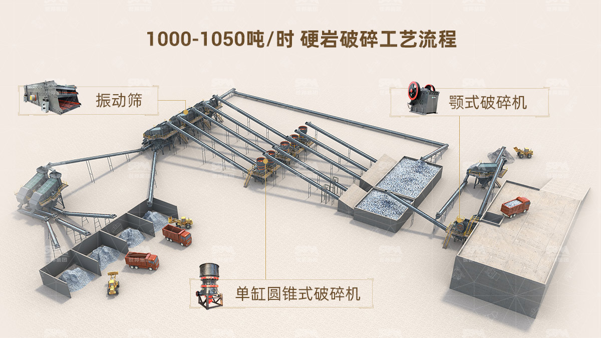 砂石生产线的主要配置设备(图2)