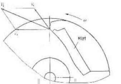 物料在冲击式制砂机流动状态分析及磨损的影响！(图2)