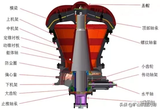 砂石骨料线常用的5种破碎设备、5种筛分、制砂设备比较，了解一下(图3)