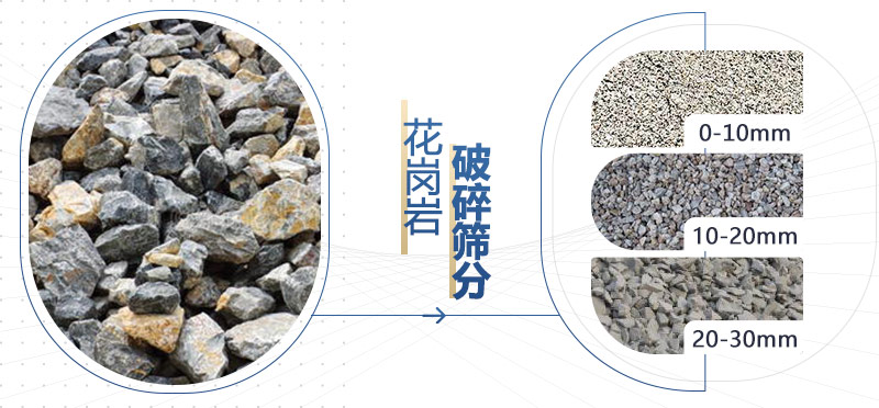 花岗岩破碎成砂后有哪些用途？花岗岩破碎设备大全(图1)