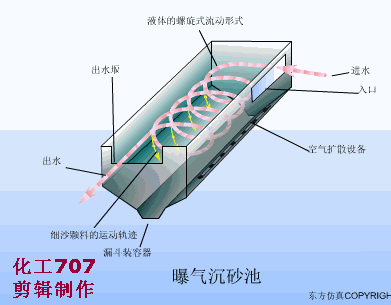 物理法处理污水的45种方法和设备动态图(图1)