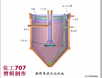 物理法处理污水的45种方法和设备动态图(图19)