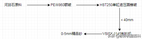 超全！4种时产300吨制砂生产线方案配置，总有一款适合您！(图5)