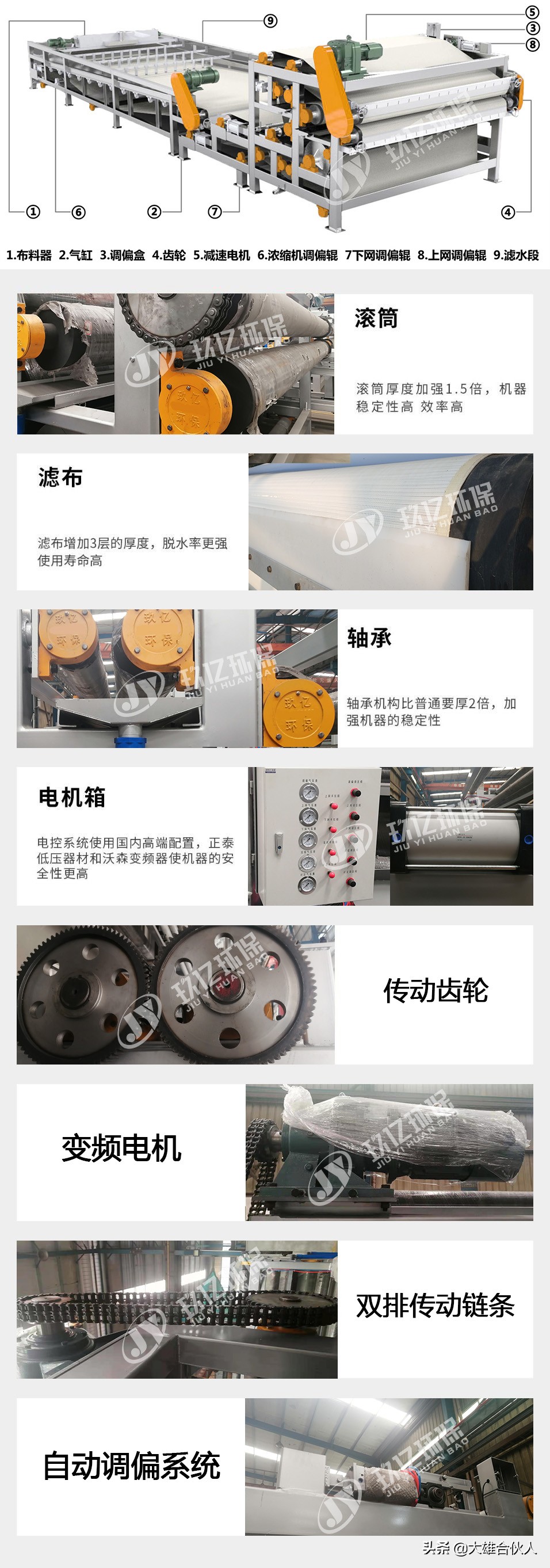 带式压滤机结构特点和使用范围(图9)