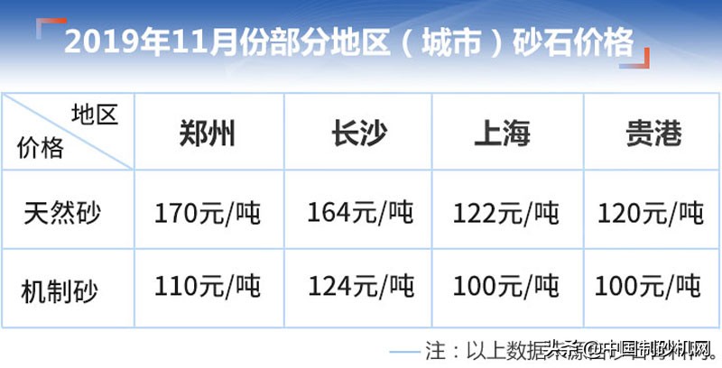 人工制砂能挣到钱吗？小型制砂机利润高不高？(图2)