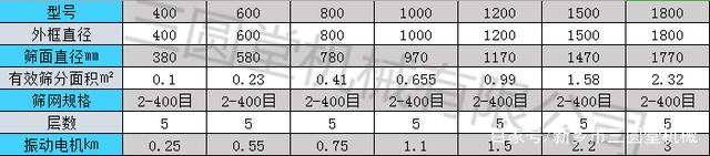 盐酸适合哪种类型的振动筛筛分(图2)