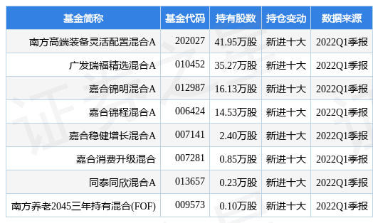 7月6日上机数控盘中创60日新高，南方高端装备灵活配置混合A基金重仓该股(图1)