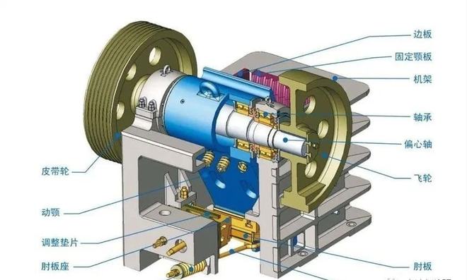 一秒看懂矿山设备工作原理图(图1)