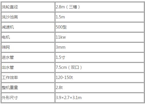 水轮洗砂机的耗水量及保养(图1)