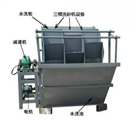 水轮洗砂机的耗水量及保养(图4)