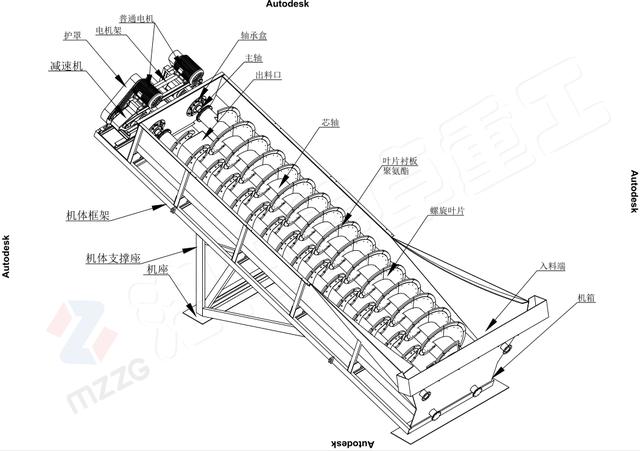 注意啦！螺旋洗砂机叶片不出砂原来是因为这几点(图3)