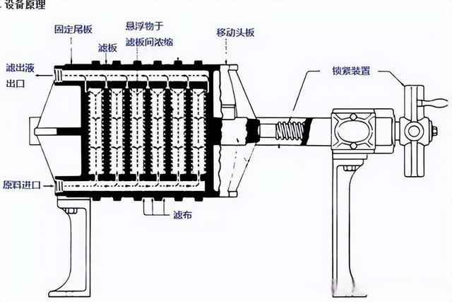 洗砂污水处理设备压滤机(图2)