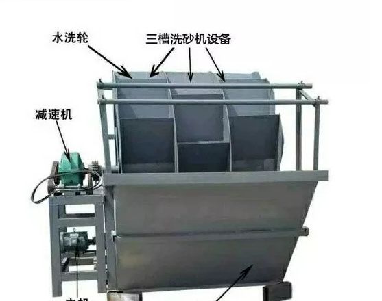 建筑垃圾破碎机洗砂机细沙回收脱水筛滚筒筛沙机振动筛沙机(图7)