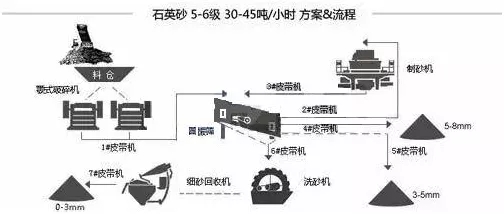 湿法精制石英砂生产线工艺流程图片以及生产设备解析(图3)