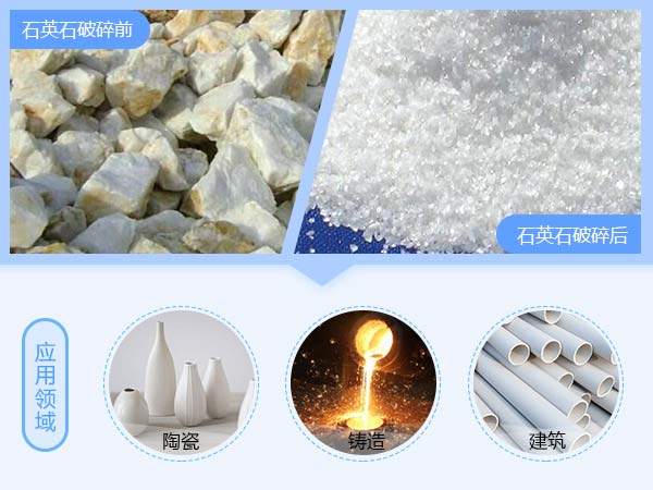 月产量2万吨的石英砂整条制砂生产线设备投资预算！(图1)