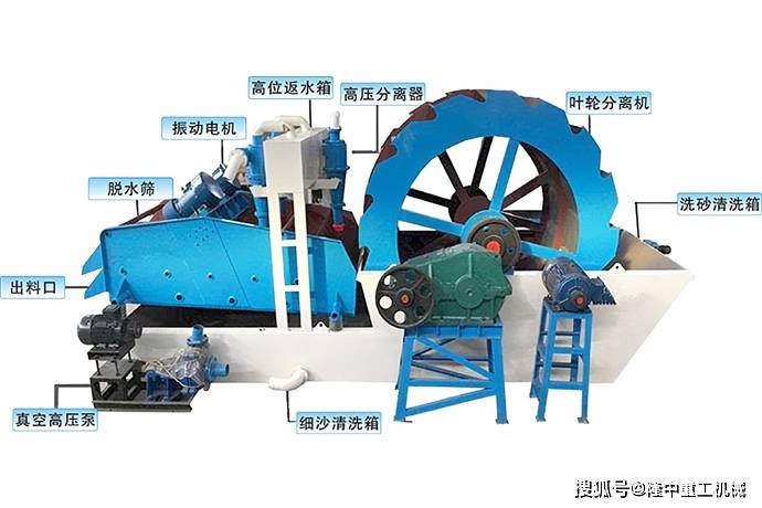 洗砂脱水一体机(图2)