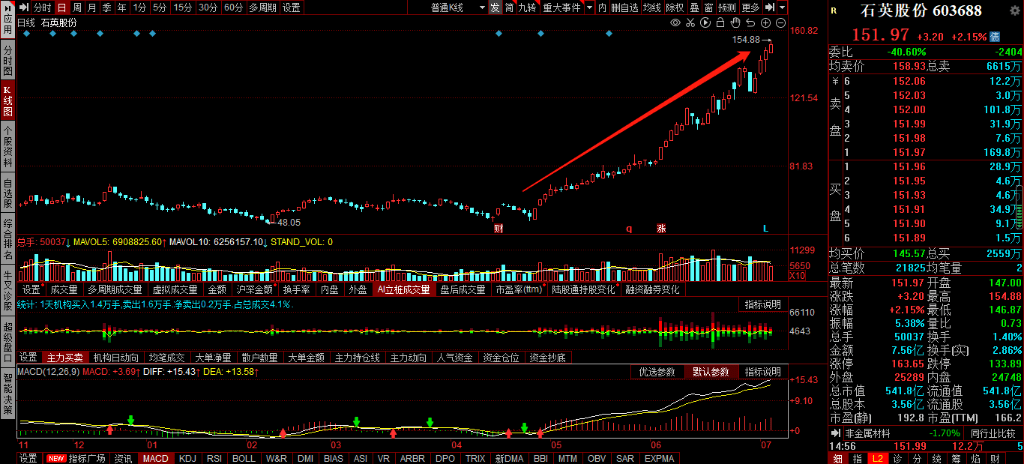 一“砂”难求，光伏紧缺环节已悄悄向石英砂转移丨见智研究(图1)