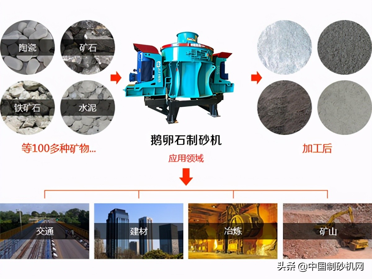 鹅卵石是如何制成沙子的？需要几步？有哪些设备？(图2)