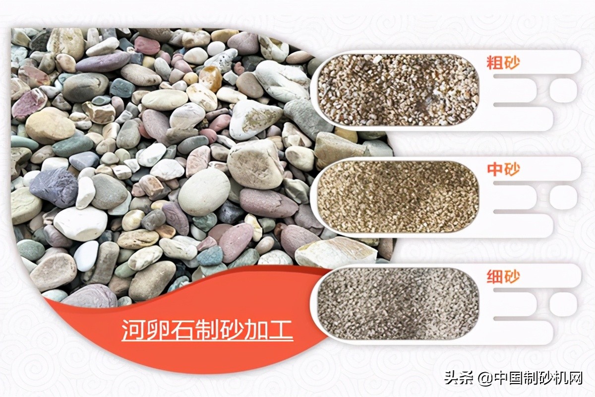 河卵石打成沙子需要哪些设备？可以得到多少沙子？一文了解所有(图2)