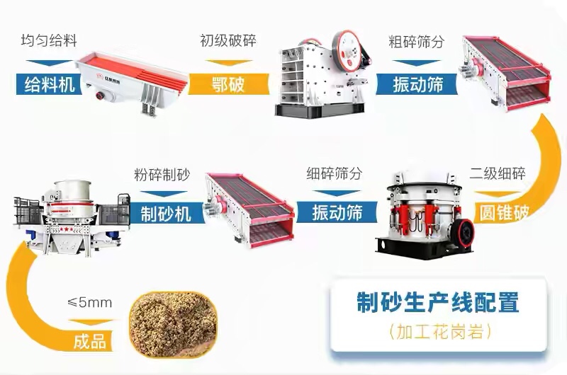 矿权湖北4个砂石矿近50亿出让！加工花岗岩需要用到哪些设备？(图3)