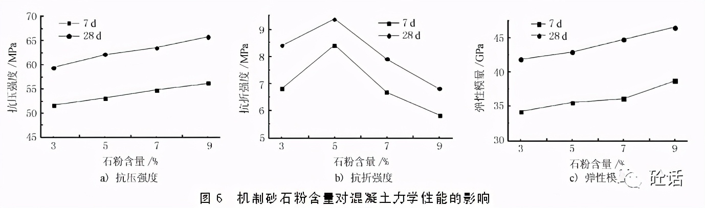花岗岩机制砂品质对混凝土性能的影响(图8)