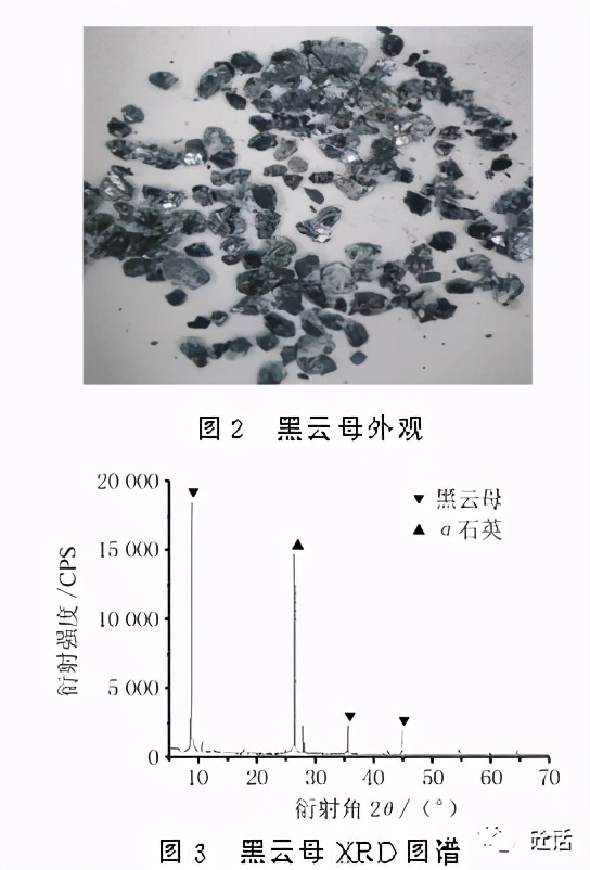 花岗岩机制砂品质对混凝土性能的影响(图3)