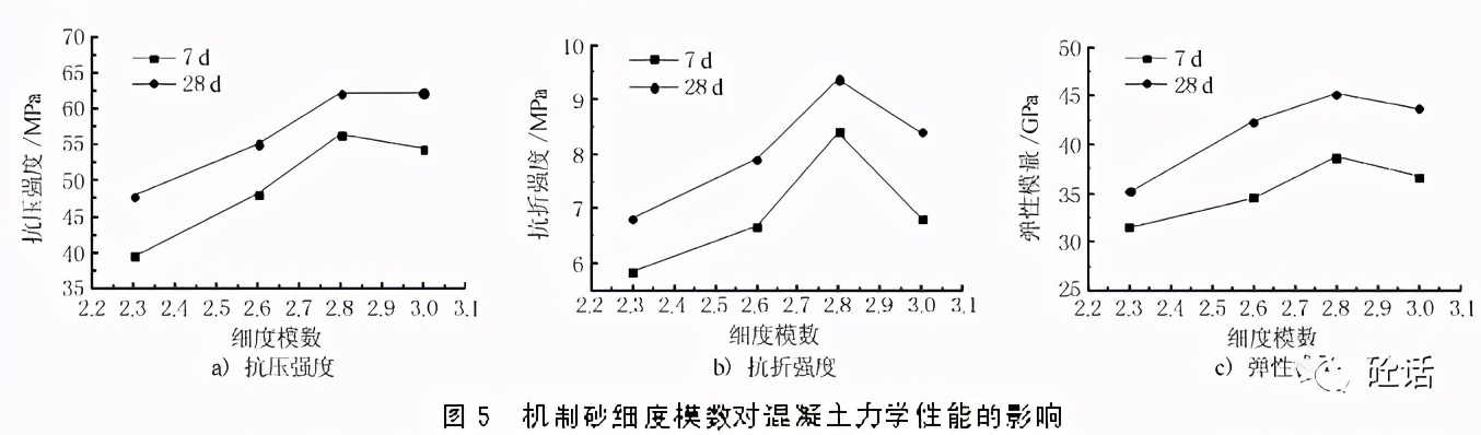 花岗岩机制砂品质对混凝土性能的影响(图6)