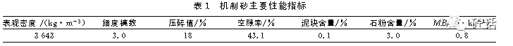 花岗岩机制砂品质对混凝土性能的影响(图1)