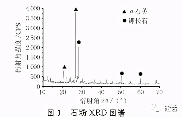 花岗岩机制砂品质对混凝土性能的影响(图2)
