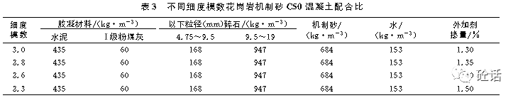 花岗岩机制砂品质对混凝土性能的影响(图5)