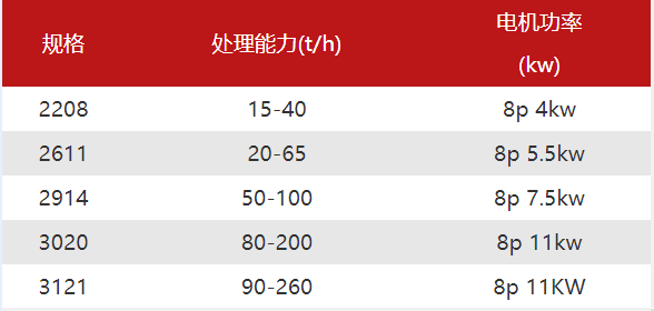 生产机制砂非得水洗吗？一条环保高效的洗砂生产线如何配置(图4)
