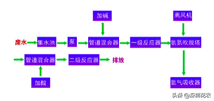国家湿地水环境污染控制指南项目（一）(图8)