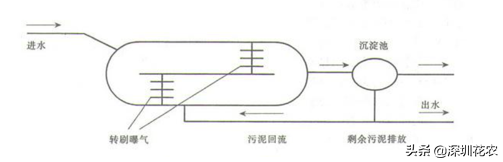 国家湿地水环境污染控制指南项目（一）(图7)