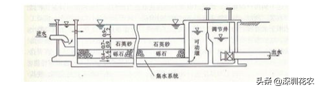 国家湿地水环境污染控制指南项目（一）(图11)
