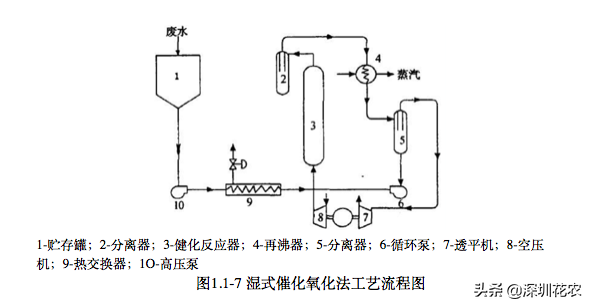 国家湿地水环境污染控制指南项目（一）(图10)