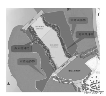 国家湿地水环境污染控制指南项目（一）(图13)