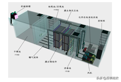 国家湿地水环境污染控制指南项目（一）(图17)