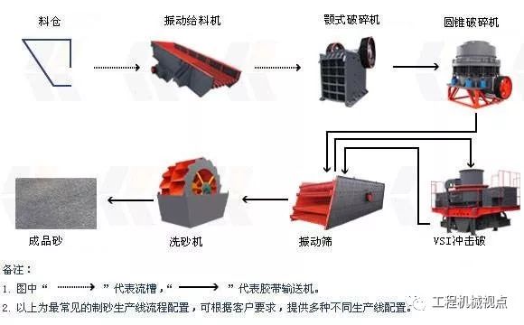 半干法制砂生产线怎么设计？生产线设备选择及7大设计要点介绍(图2)