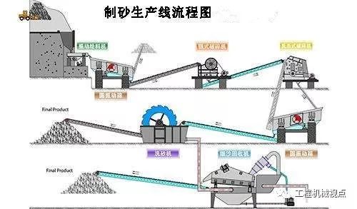 半干法制砂生产线怎么设计？生产线设备选择及7大设计要点介绍(图3)