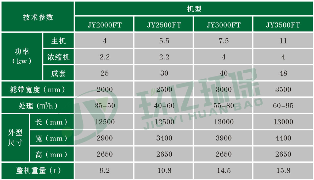 广东河源紫金洗山砂泥浆脱水设备运行效果(图10)