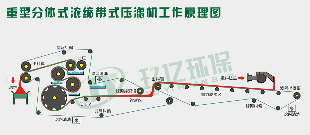 广东河源紫金洗山砂泥浆脱水设备运行效果(图11)