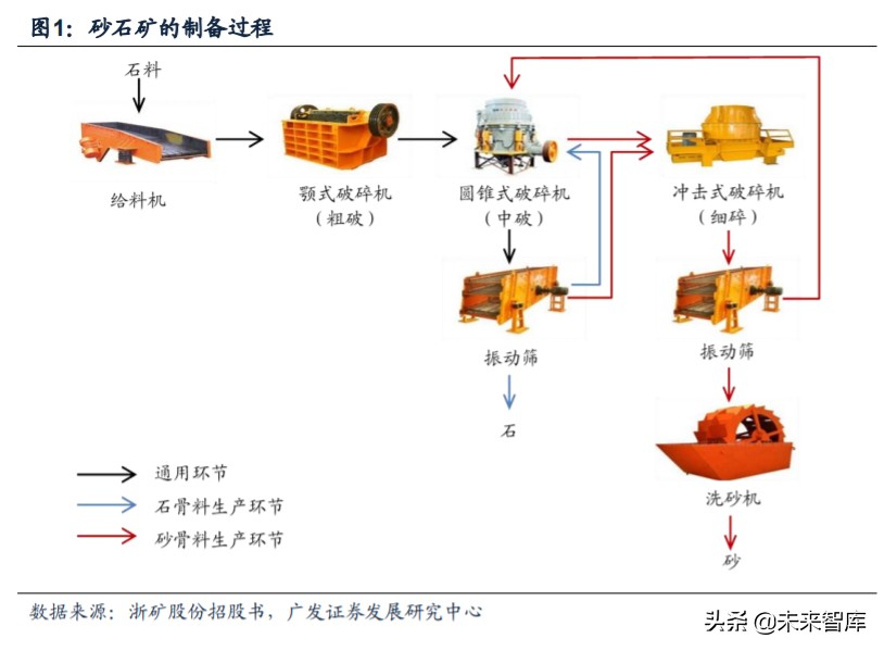 矿山破碎设备行业深度研究:需求广泛,空间广阔(图2) 矿山破碎设备行业深度研究:需求广泛,空间广阔(图2)