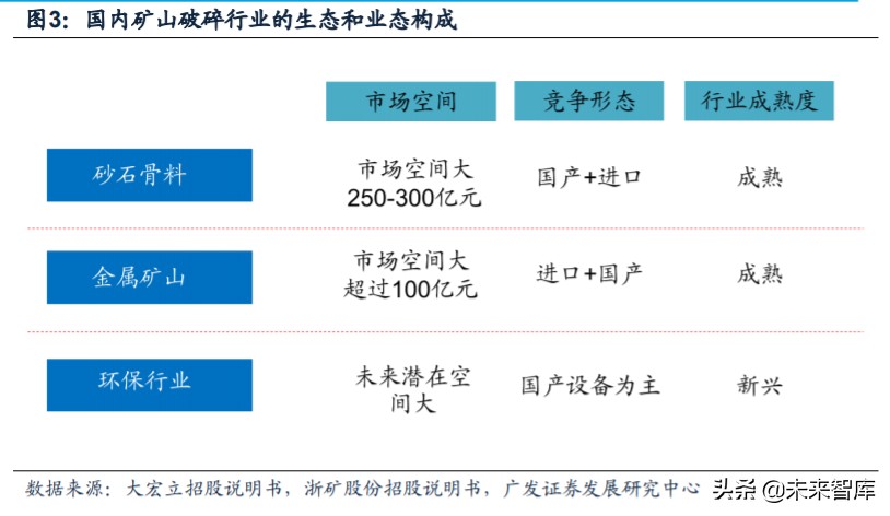 矿山破碎设备行业深度研究:需求广泛,空间广阔(图3) 矿山破碎设备行业深度研究:需求广泛,空间广阔(图3)