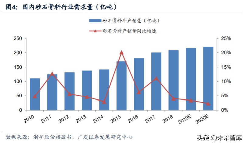 矿山破碎设备行业深度研究:需求广泛,空间广阔(图4) 矿山破碎设备行业深度研究:需求广泛,空间广阔(图4)
