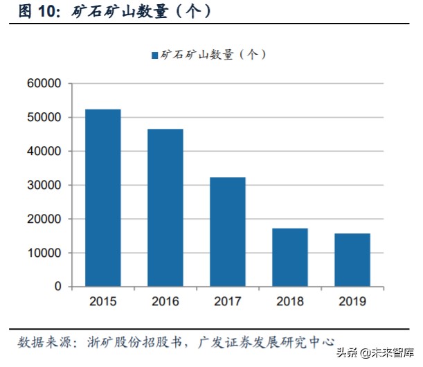 矿山破碎设备行业深度研究:需求广泛,空间广阔(图8) 矿山破碎设备行业深度研究:需求广泛,空间广阔(图8)