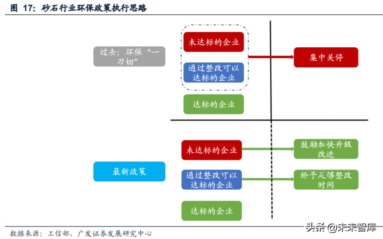 矿山破碎设备行业深度研究:需求广泛,空间广阔(图10) 矿山破碎设备行业深度研究:需求广泛,空间广阔(图10)