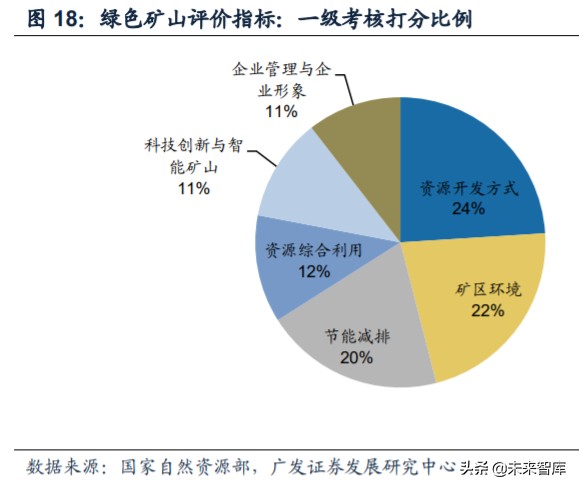 矿山破碎设备行业深度研究:需求广泛,空间广阔(图11) 矿山破碎设备行业深度研究:需求广泛,空间广阔(图11)