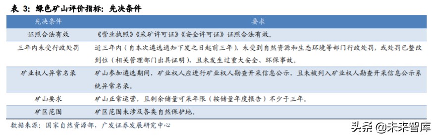 矿山破碎设备行业深度研究:需求广泛,空间广阔(图13) 矿山破碎设备行业深度研究:需求广泛,空间广阔(图13)