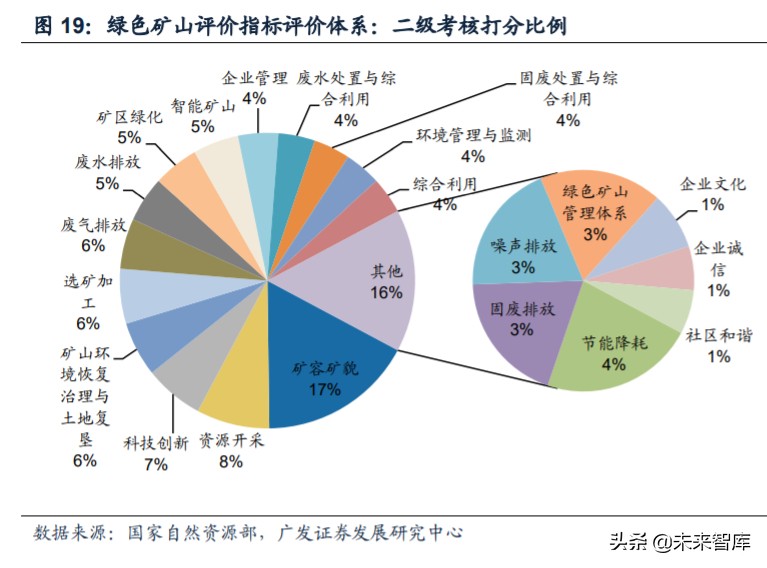 矿山破碎设备行业深度研究:需求广泛,空间广阔(图12) 矿山破碎设备行业深度研究:需求广泛,空间广阔(图12)