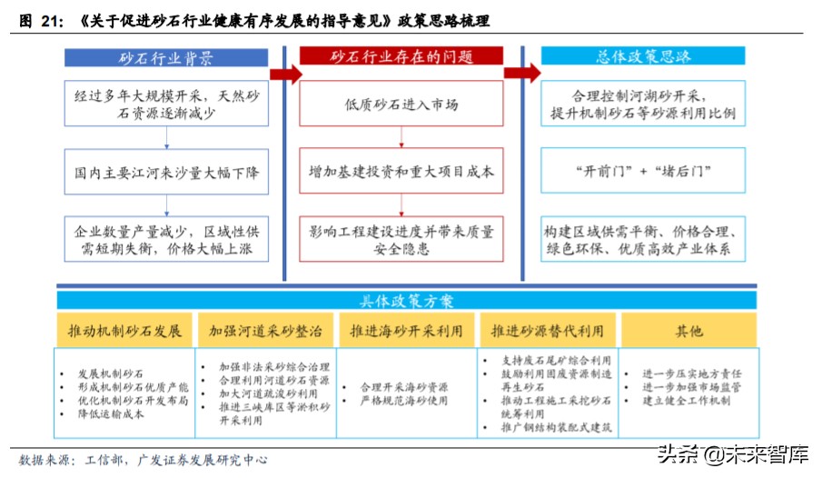 矿山破碎设备行业深度研究:需求广泛,空间广阔(图16) 矿山破碎设备行业深度研究:需求广泛,空间广阔(图16)